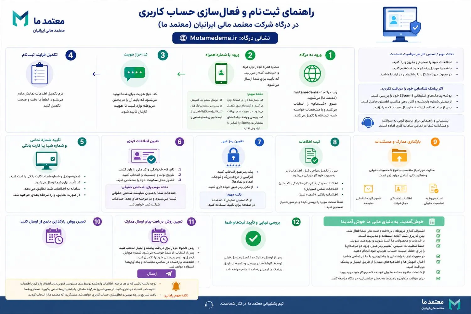 راهنمای ثبت نام در سامانه معتمد ما