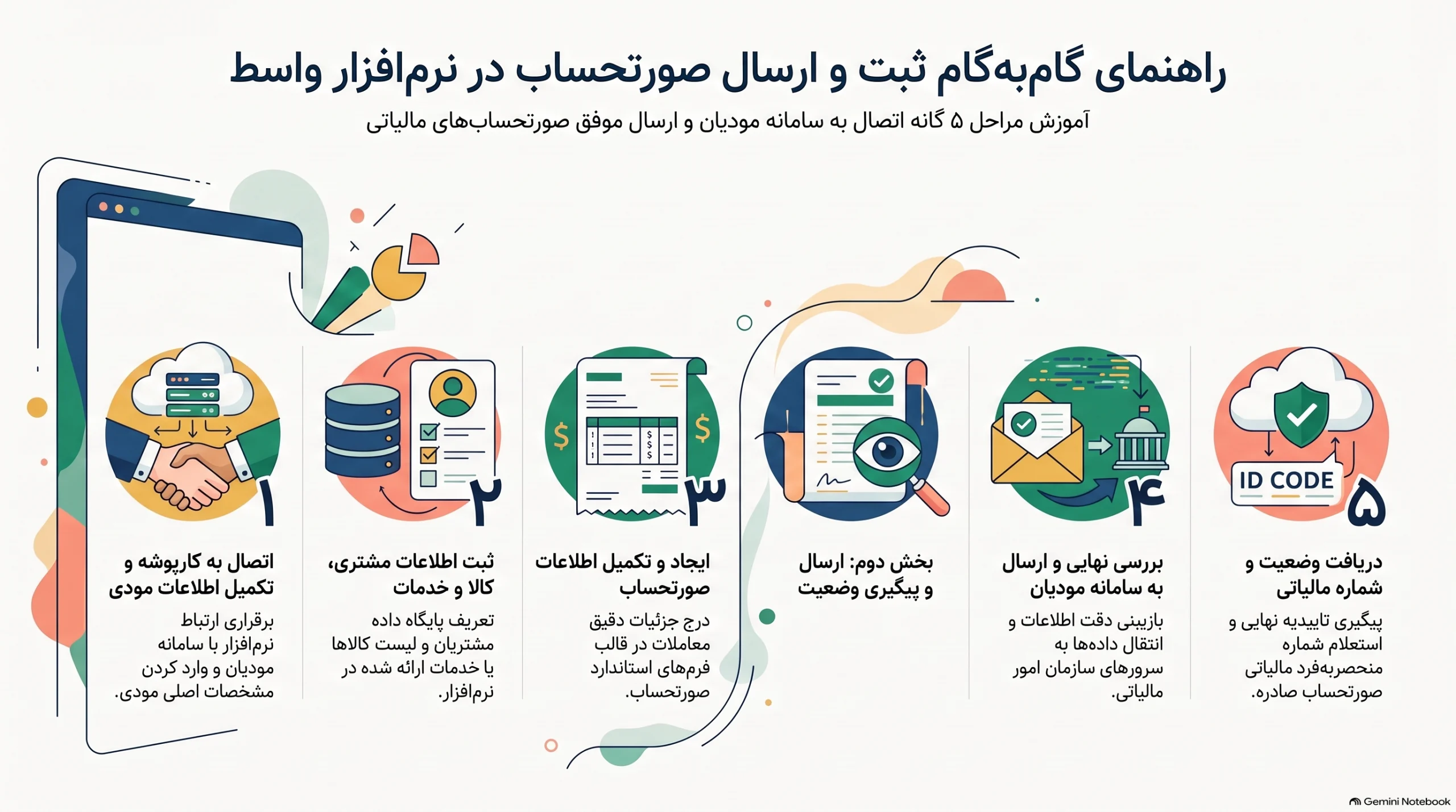 مراحل ثبت‌نام و ورود به نرم‌افزار واسط
