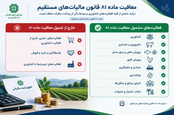 مالیات بر درآمد کشاورزی و معافیت ماده ۸۱